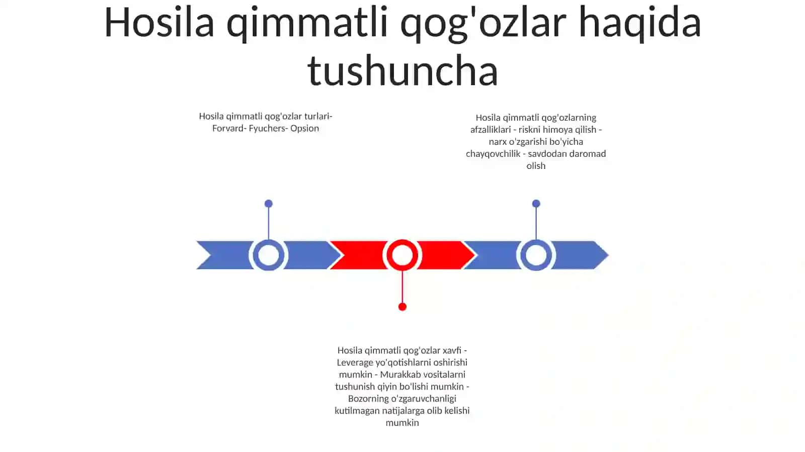 Hosilaviy Qimmatli Qog'Ozlar 2