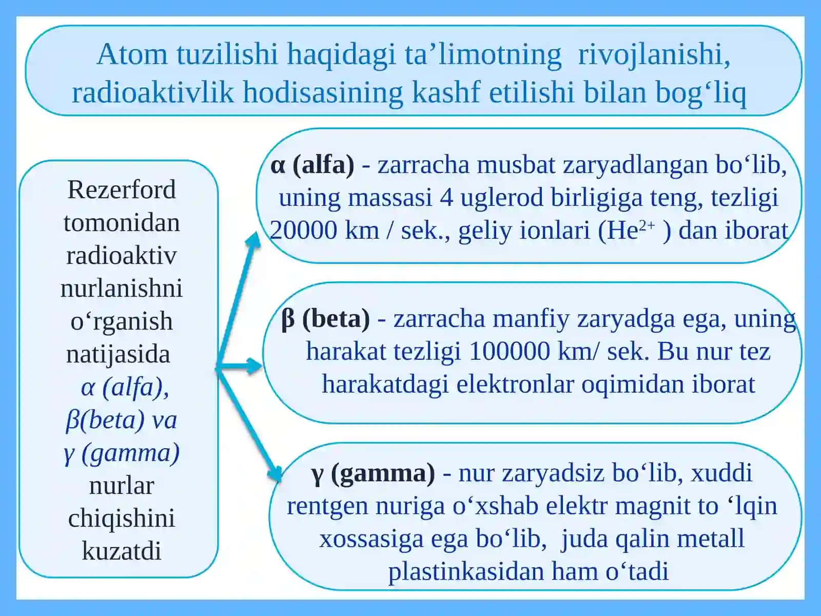 Atom yadrosi tarkibi. Katta va kichik davr elementlarining atom tuzilishi. 2