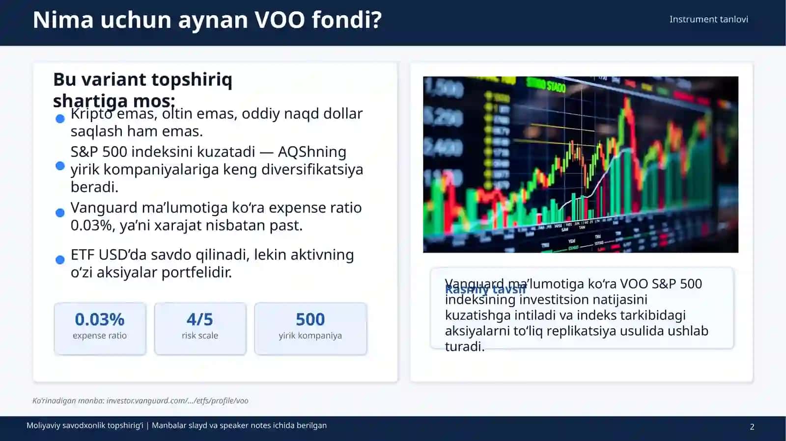 100 000 $ investitsiya tahlili 2