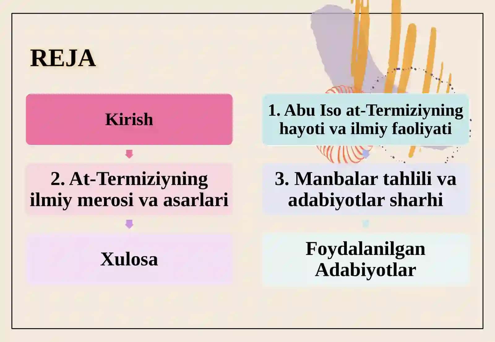 Abu Iso Muhammad at-Termiziy(824-894) 2