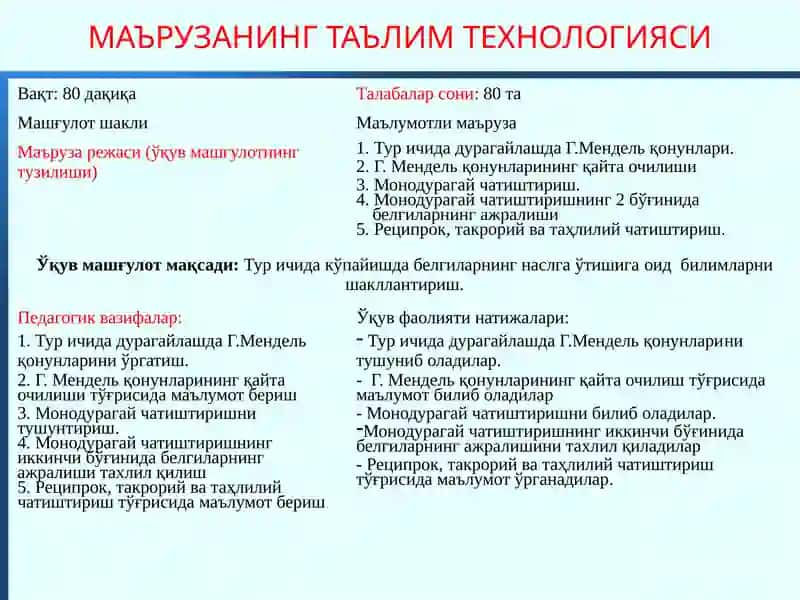 Маърузанингтаълим технологияси 2
