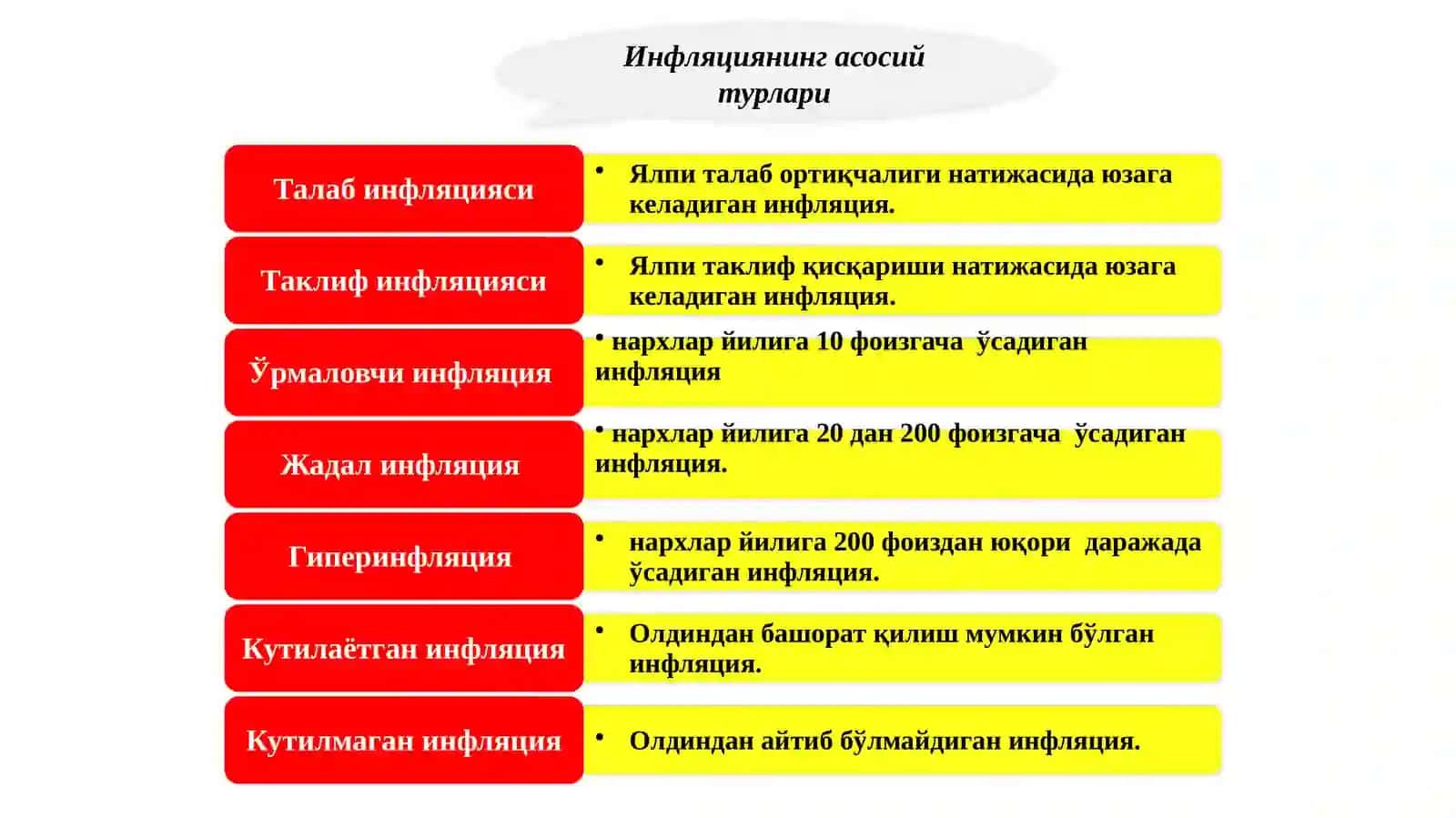 ИНФЛЯЦИЯ 2