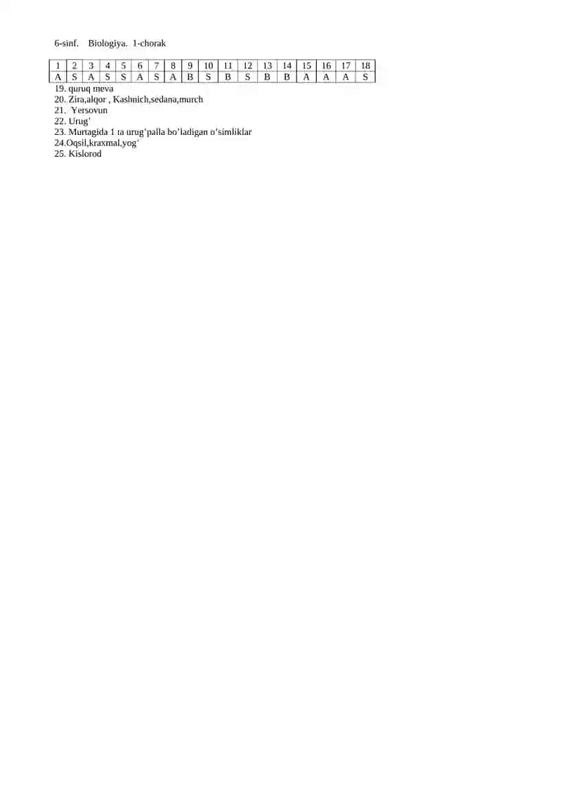 Biologiya Test Savollari 2