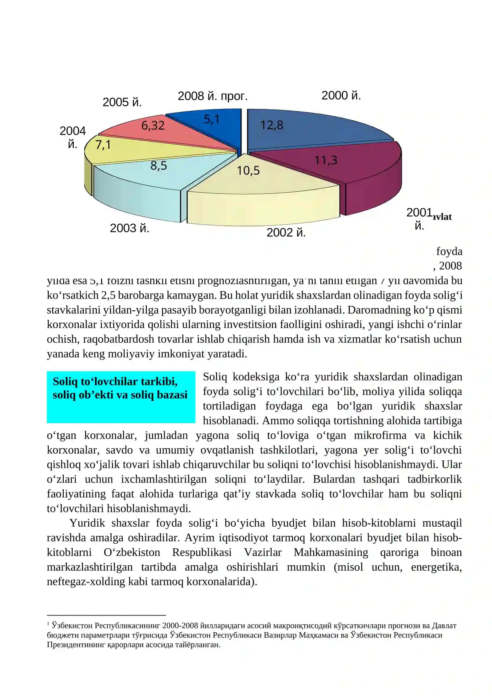 Yuridik shaxslardan olinadigan foyda solig‘i 2