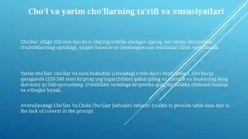 Avstraliyadagi Cho'Llar Va Chala Cho'Llar Jadvalini Ishlash 2