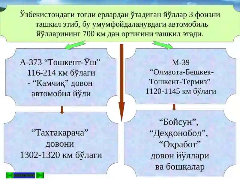 Қамчиқ довон автомобил йўли 2