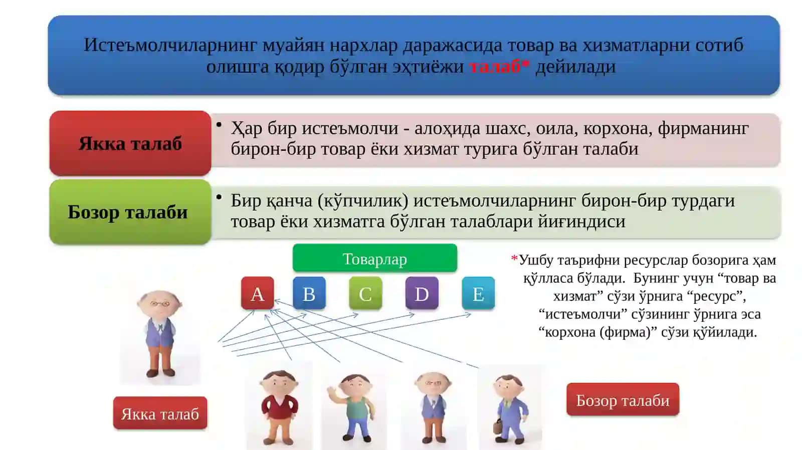 Талаб тушунчаси 2