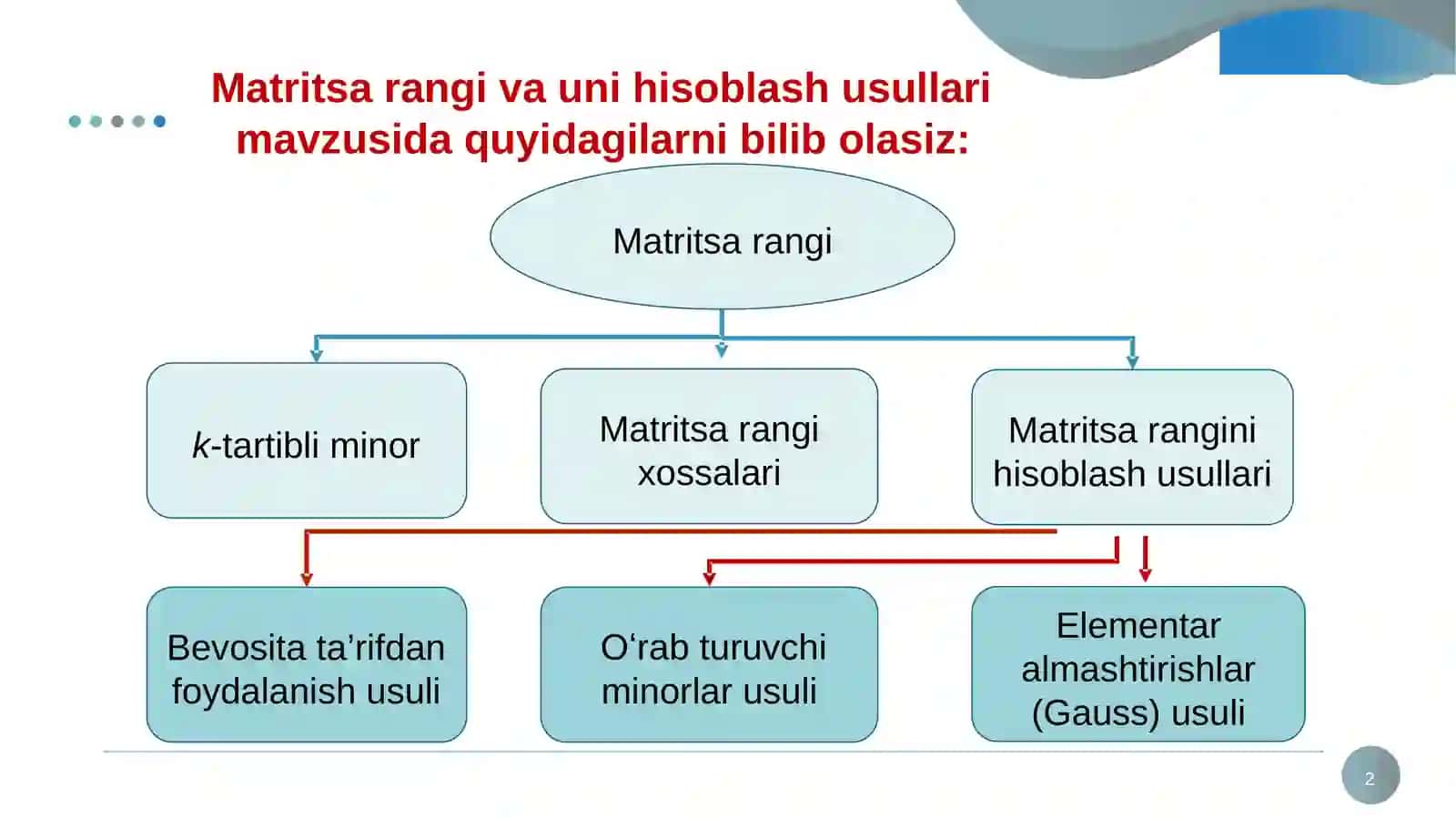CHIZIQLI ALGEBRA 2