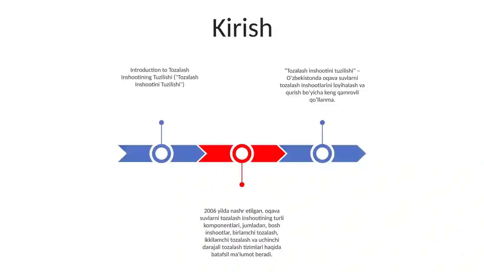 Tozalash Inshootini Tuzilishi 2