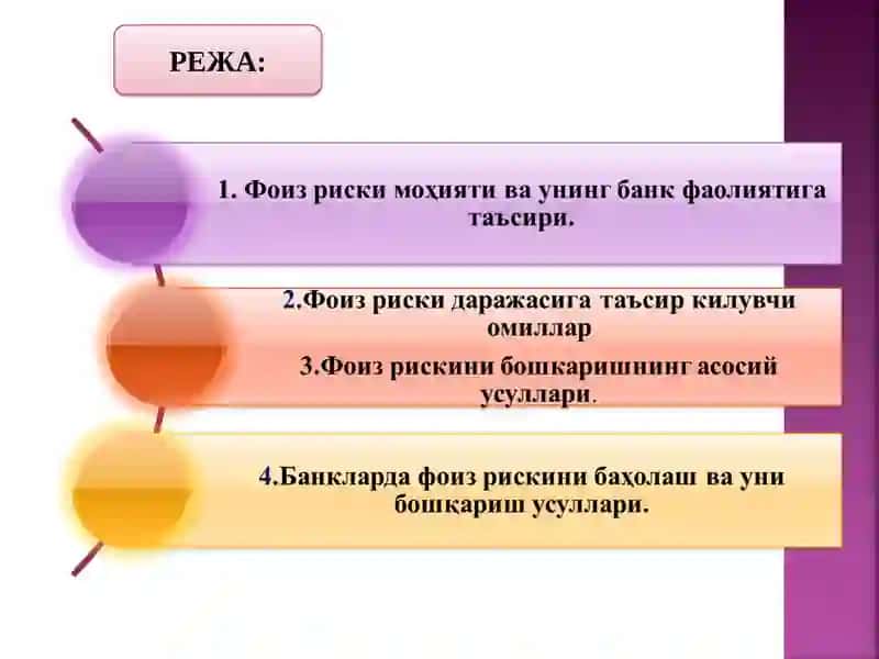 Foiz riskini boshqarish 2