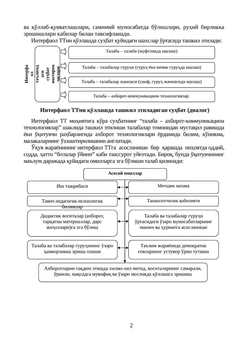 ИНТЕРФАОЛ ТАЪЛИМ ТЕХНОЛОГИЯЛАРИ 2