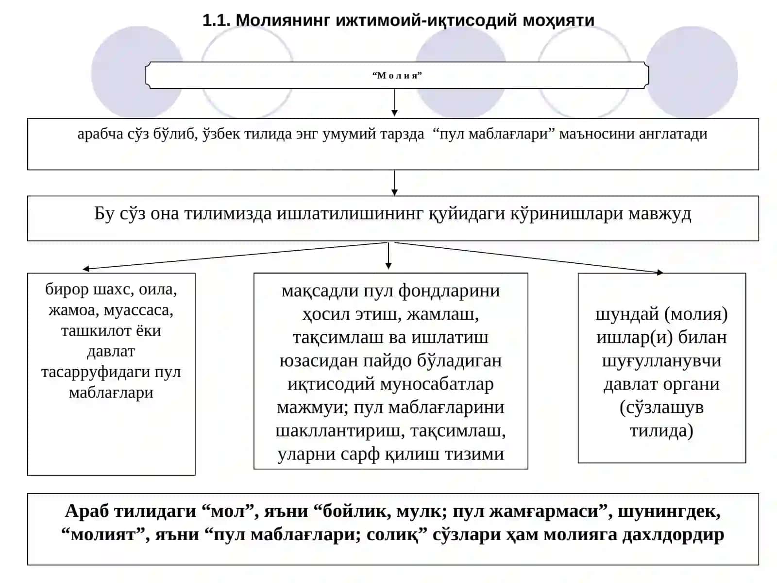 Молиянинг моҳияти ва функциялари 2