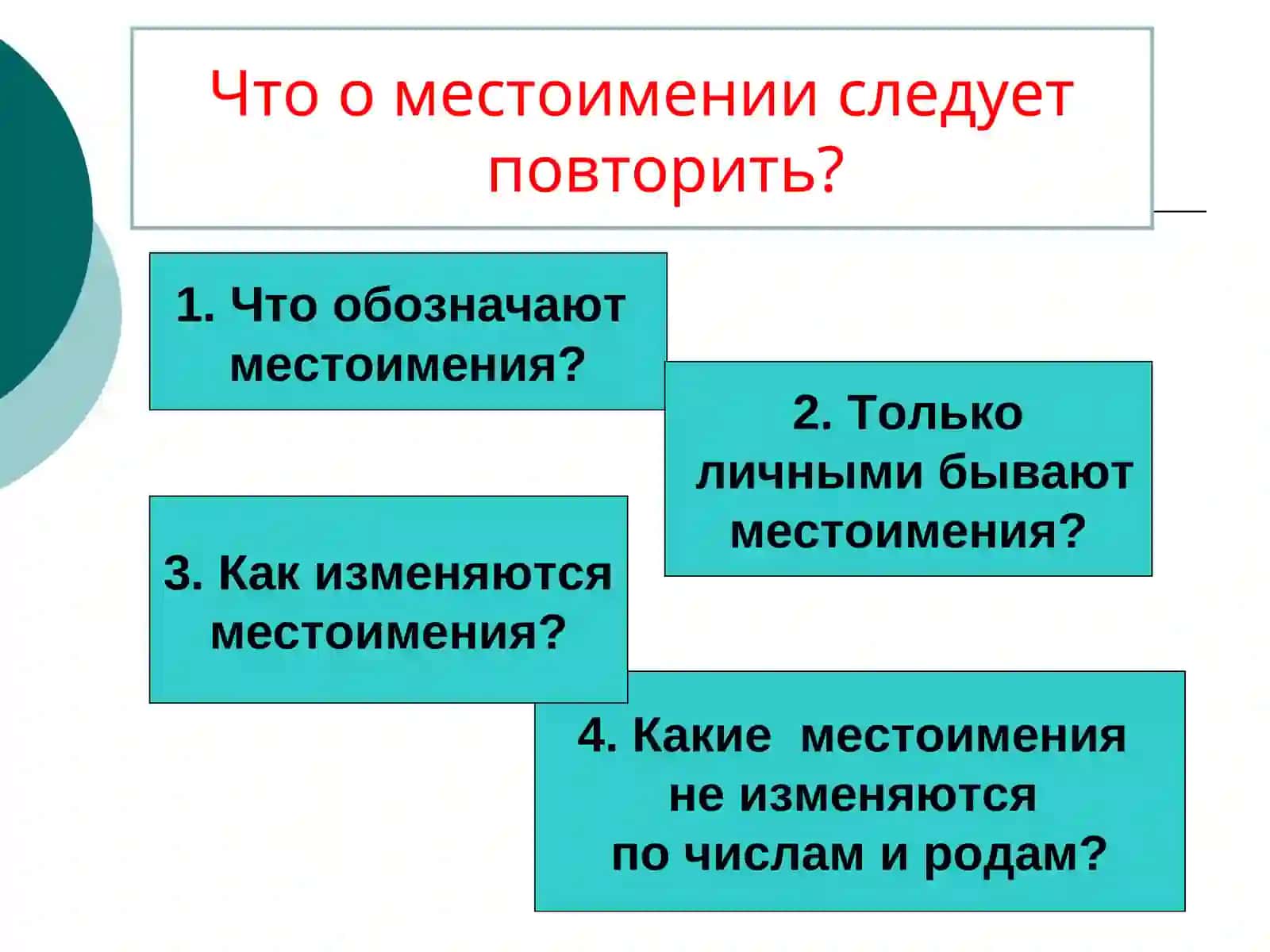 Местоимение как часть речи 2