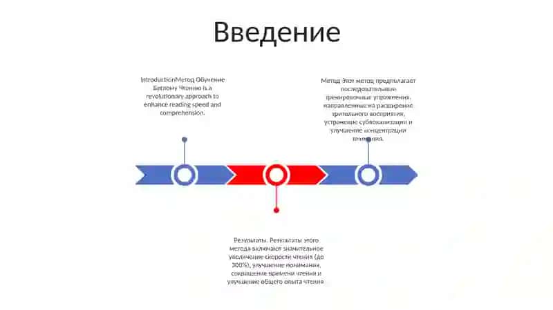 Метод Обучение Беглому Чтению 2