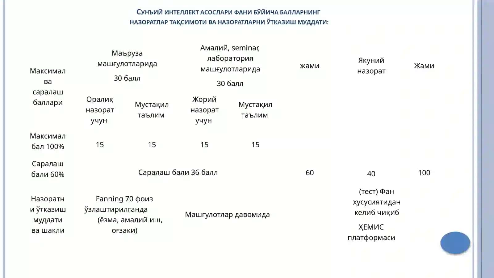 Сунъий интеллект асослари 2