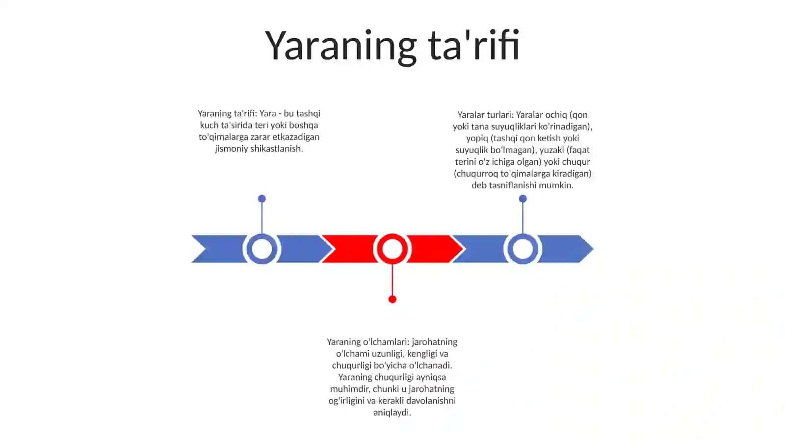 Yaraning Shakli Va O‘Lchamlari 2
