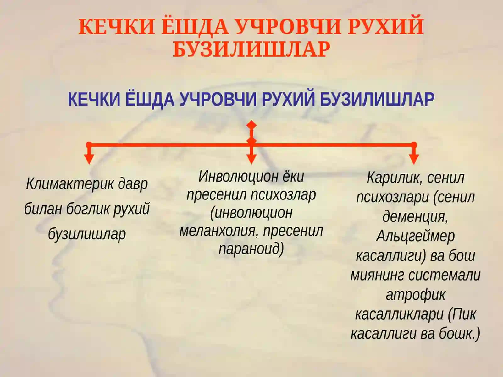 КЕЧКИ ЁШДАГИ РУХИЙ БУЗИЛИШЛАР 2