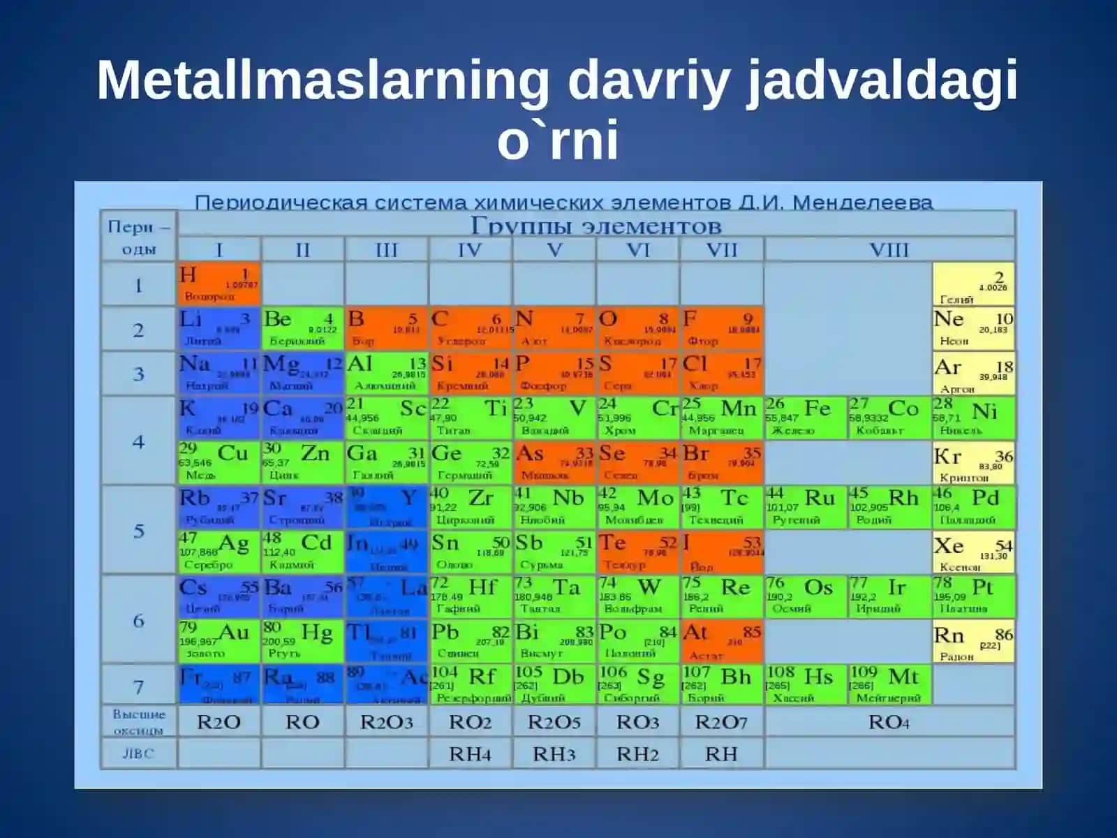 Metallmaslar. Uglerod i elementlariga umumiy tavsif 2