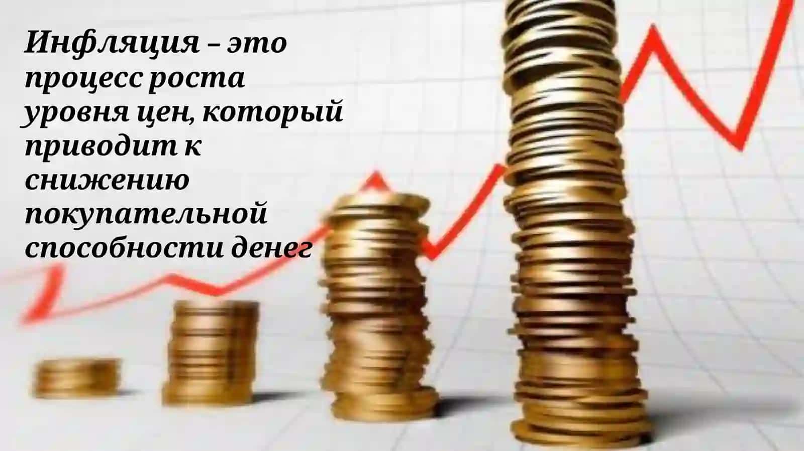Инфляция 2