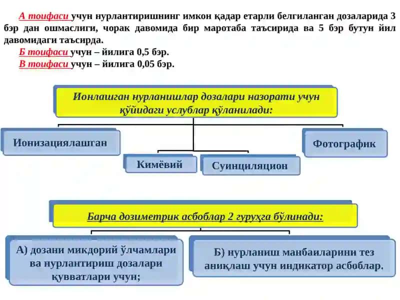 ИОНЛАШУВЧИ НУРЛАНИШЛАР ВА ЭЛЕКТРОМАГНИТ МАЙДОНЛАРИ 2