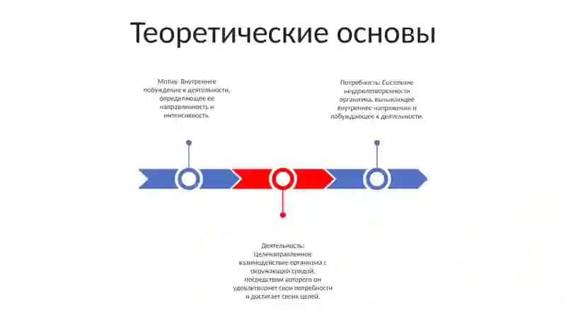 Мотивационная Сфера Личности 2