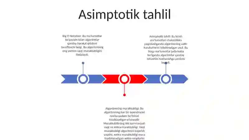 Algoritm Murakkabligi 2