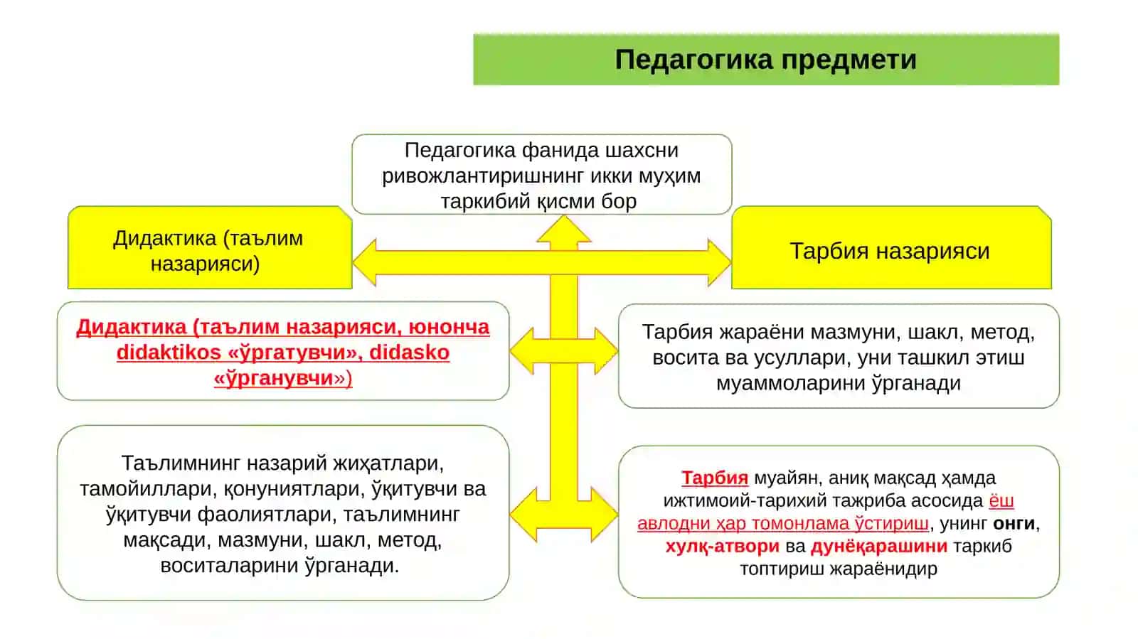 Педагогика шахс тарбияси ва ривожланиши ҳақидаги фан 2