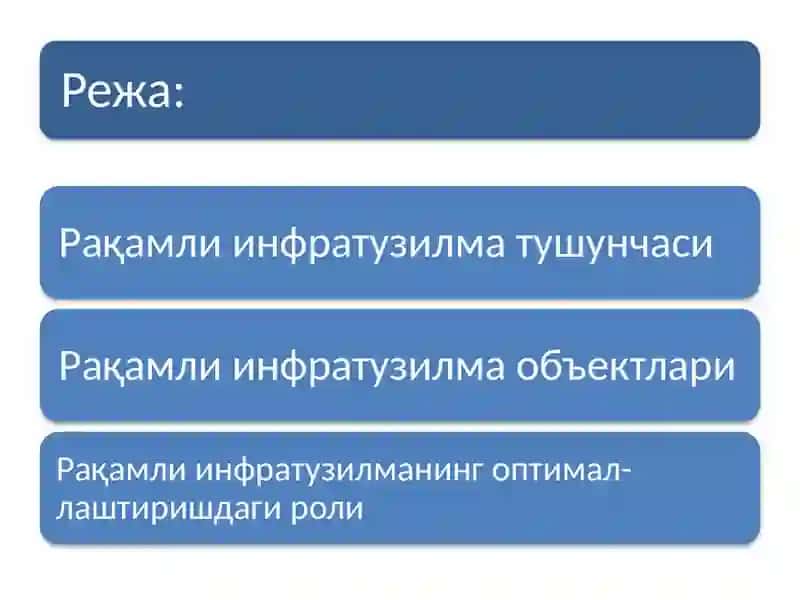 Рақамли инфратузилма 2