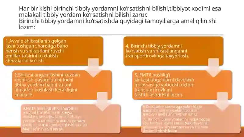 DASTLABKI UMUMIY, DASTLABKI TIBBIY YORDAMNI TASHKIL ETISH 2
