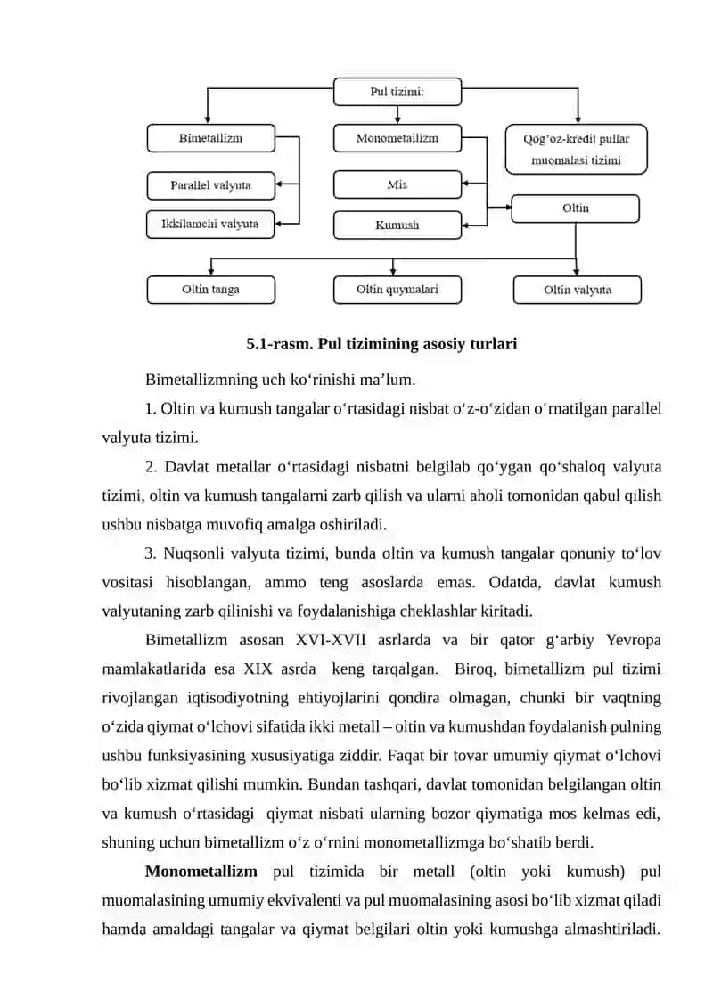 PUL TIZIMI: TUSHUNCHASI, TURLARI VA ELEMENTLARI 2
