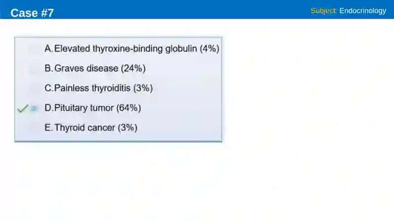 Endocrinology 2