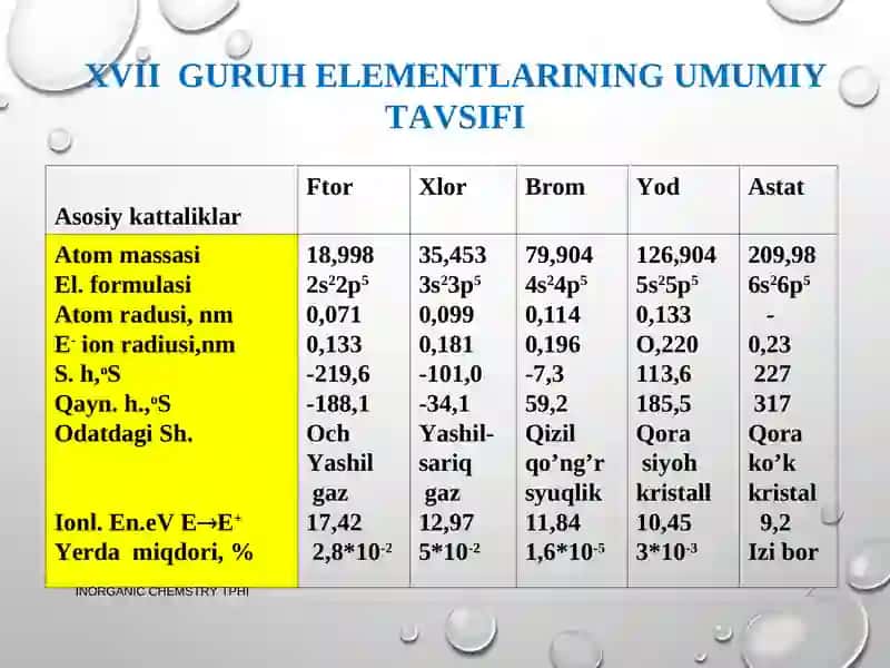 XVII GURUH ELEMENTLARINING UMUMIY TAVSIFI 2