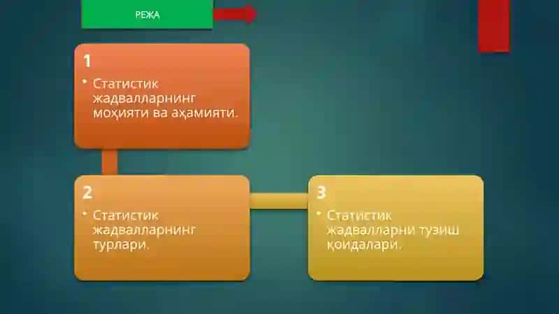 Статистик жадваллар ва графиклар 2