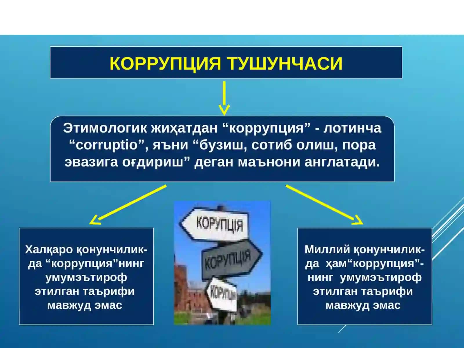 Коррупцияга қарши курашиш тўғрисида 2