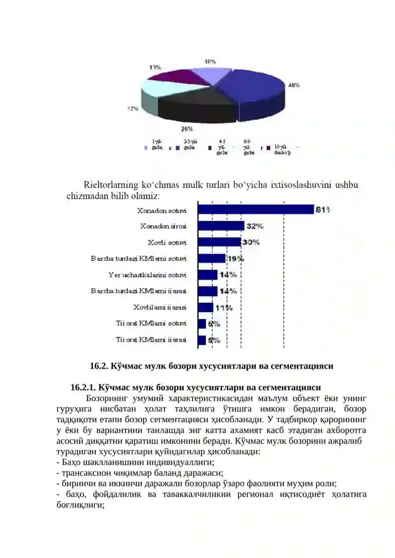 Кўчмас мулк бозори шаклланишига таъсир этувчи омиллар 2