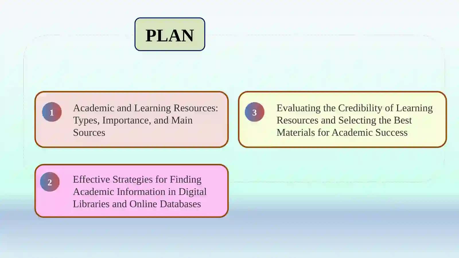 Topic: Finding and Selecting Academic and Learning Resources 2