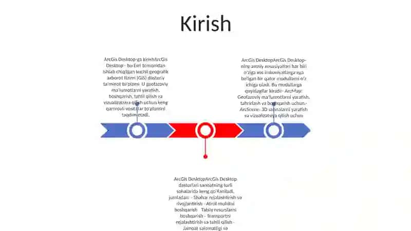 Arc Gis Dasturi 2