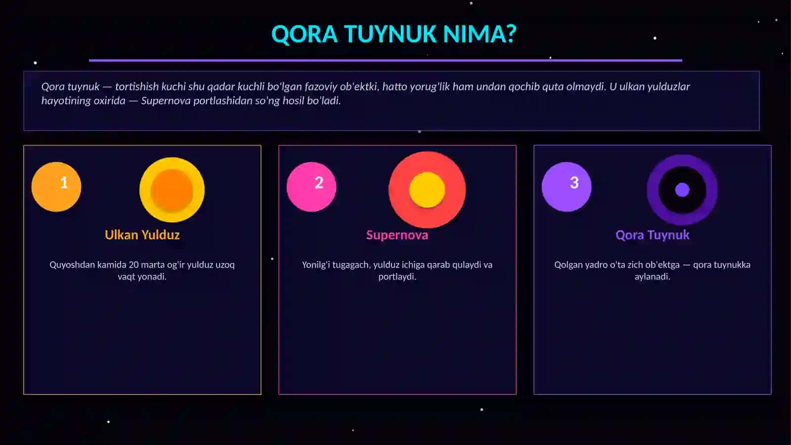 Koinot Sirlari: Qora Tuynuklar va Vaqt Sayohati — Taqdimot 2