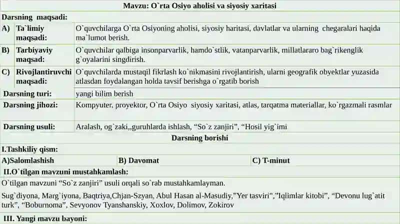 O`rta Osiyo aholisi va siyosiy xaritasi 2