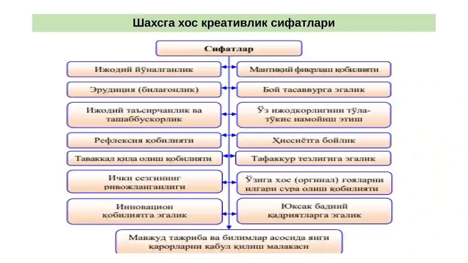 Креатив таълим 2