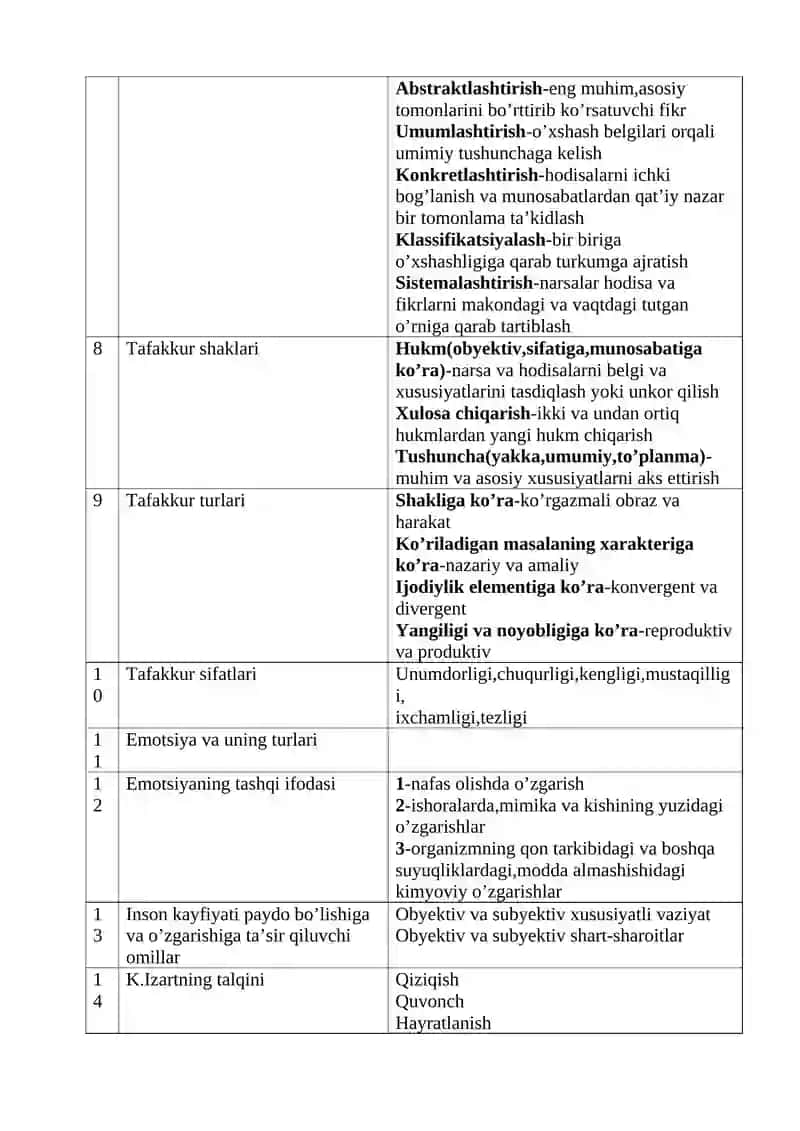 Xayol haqida umumiy tushuncha 2