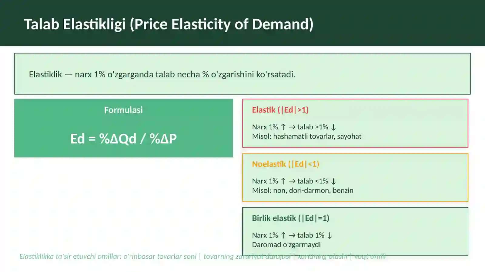 Talab Elastikligi (Price Elasticity of Demand) 2
