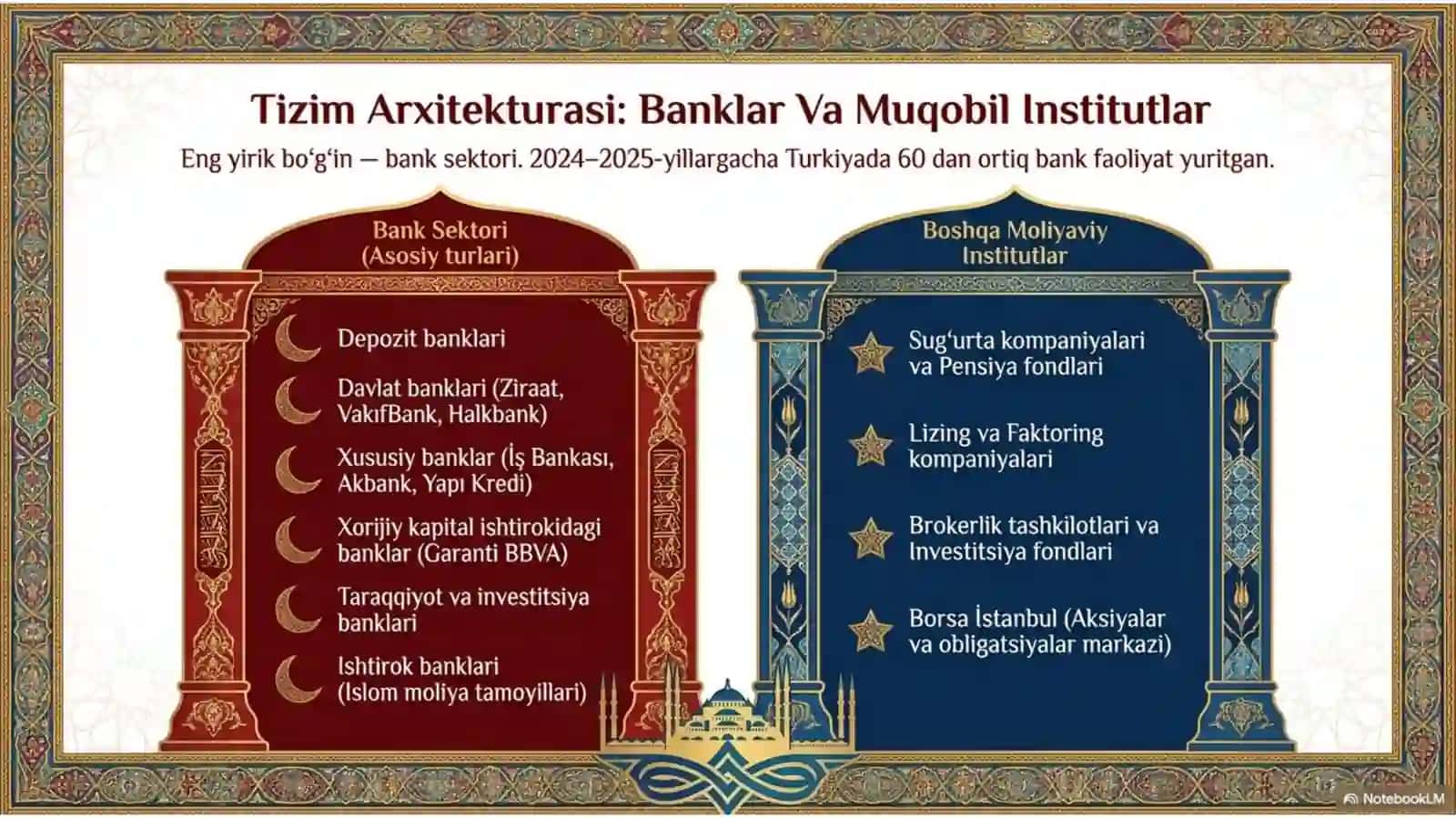 Turkiya moliya tizimi 2