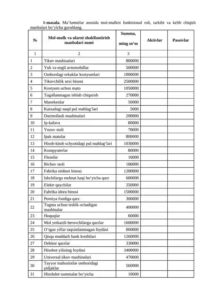 Basic accounting fanidan tayyorlagan MUSTAQIL ISH 2