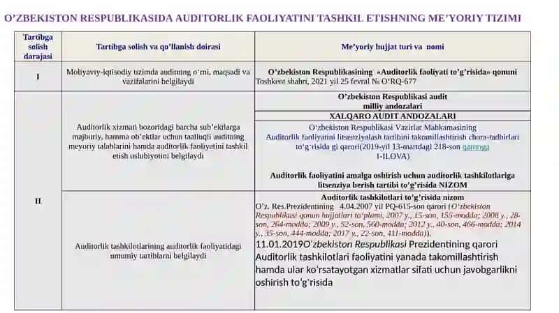 Auditorlik standartlari va auditning uslubiyati 2