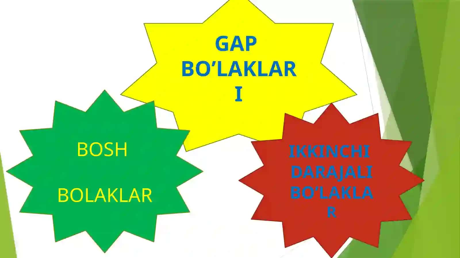GAP BO’LAKLARI 2