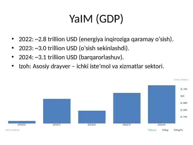 Fransiya Statistikasi 2