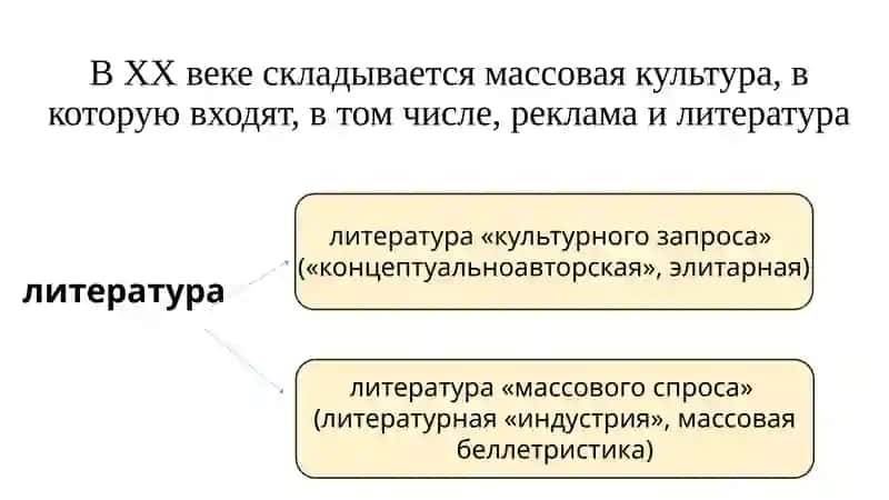 Принципы прозы ХХ века 2