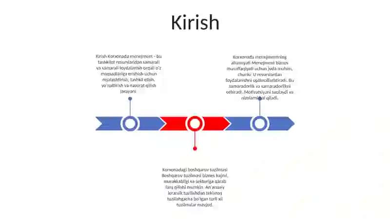 Korxonalarda Menejmentni Tashkil Etish 2