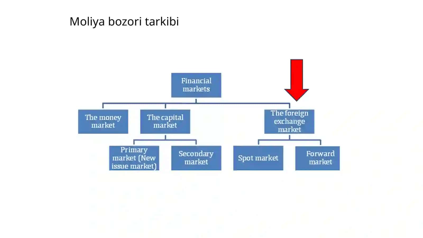 Valyuta bozori va uning ishtirokchilari 2-qism 2